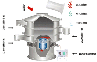 ������ӺYԭ��D