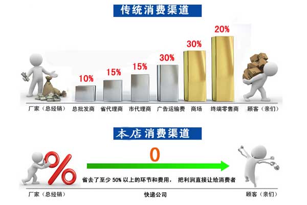 立式氣流篩分機售后服務 立式氣流篩分機售后服務