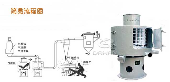 �����Y�֙C(j��)���̈D